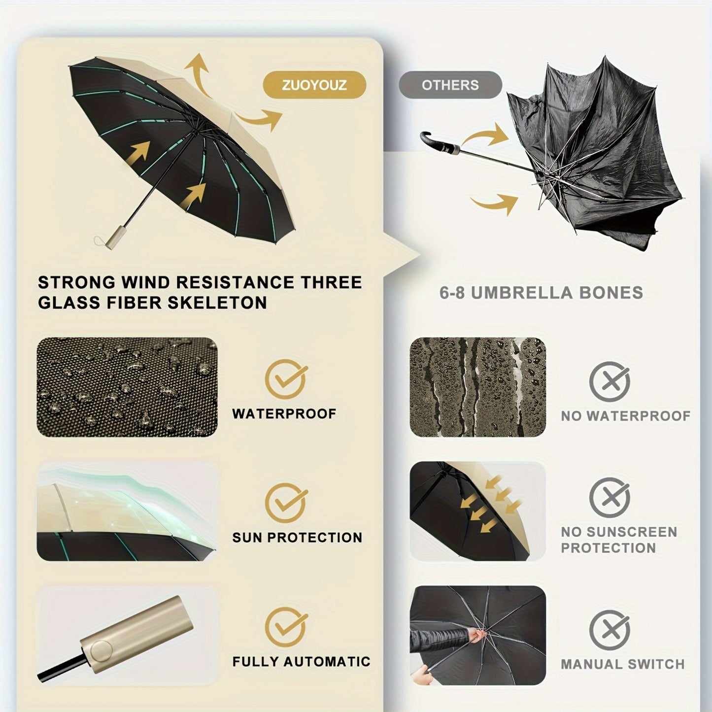 Super Strong Windproof Automatic Folding Men Umbrella, 72\u002F80 Bone Reinforced, Large Rainproof Sun UV Protection Umbrellas Women